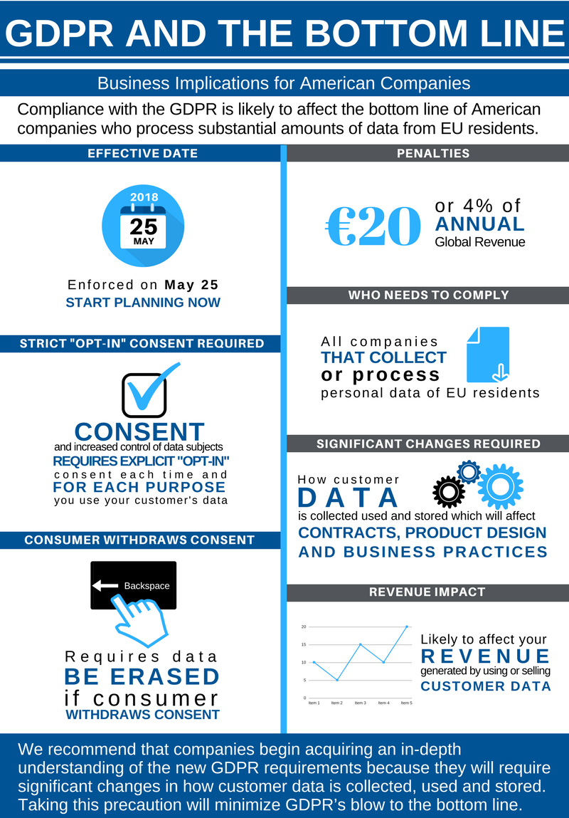 Infographic - GDPR